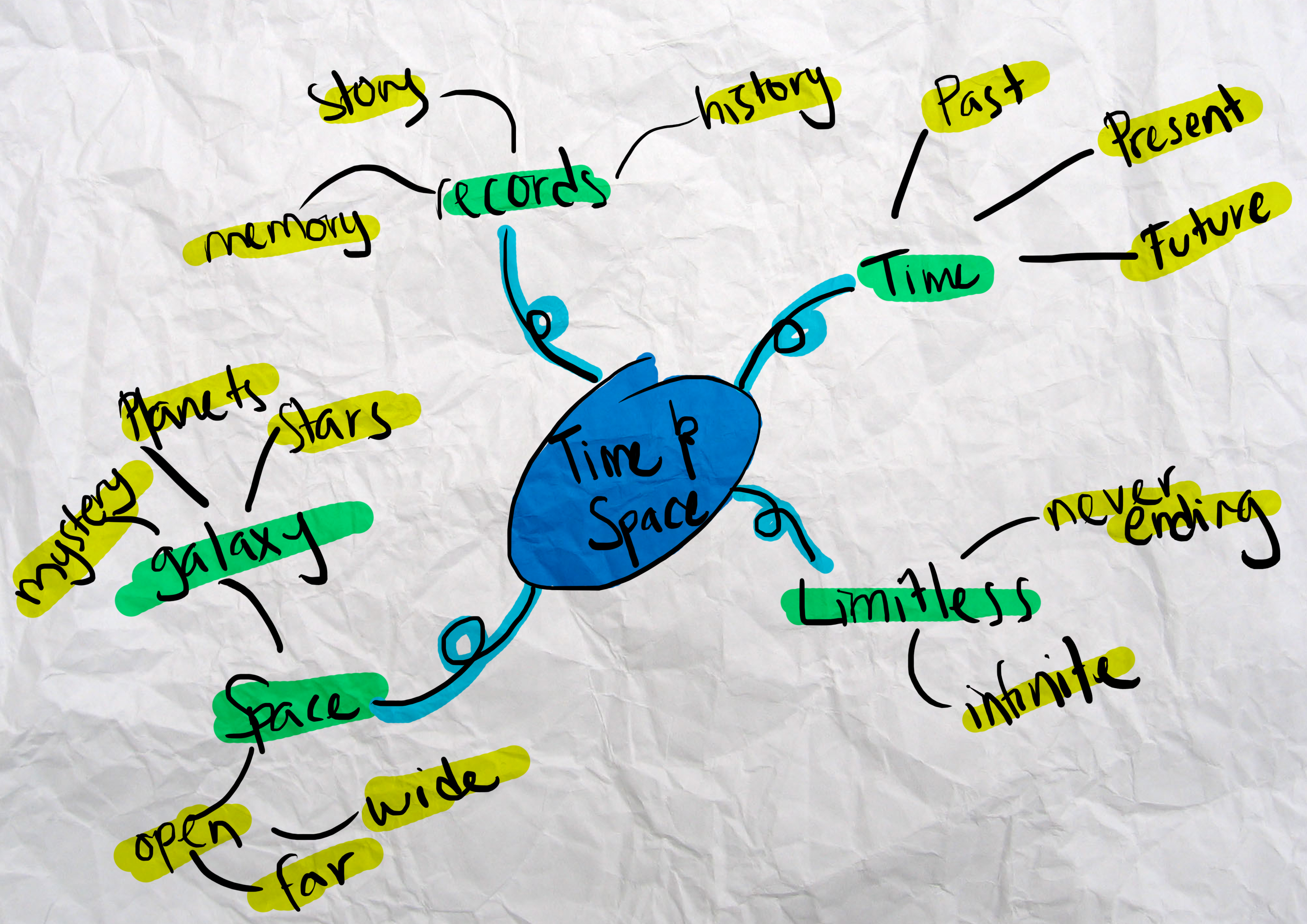 time space Assignment4mindmap